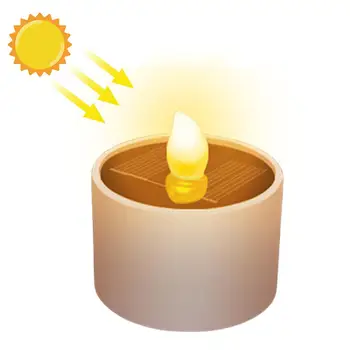 Saulės Flameless Žvakių Šviesos diodų (LED) Arbata Lempos Mirgėjimo Vandeniui Baterija Žvakių Šviesos Lauko Sodo Dekoro